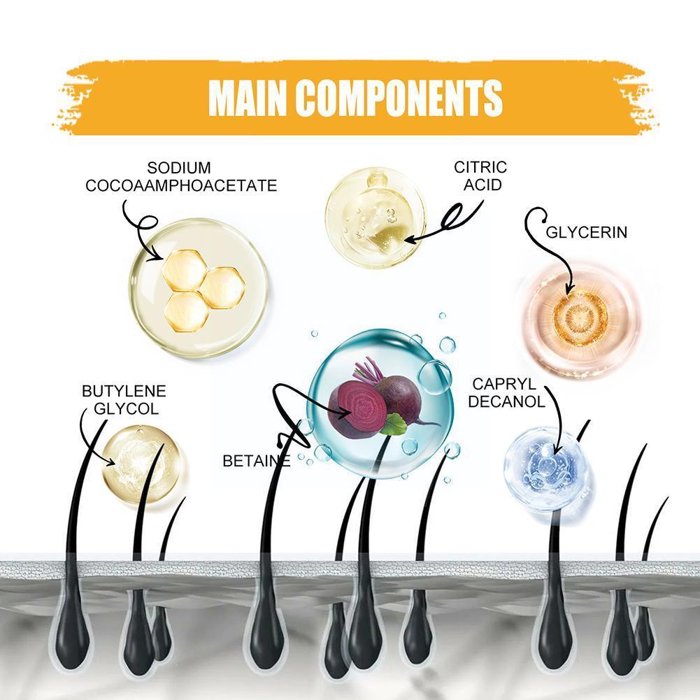 Natural Grey Hair Removal Soap